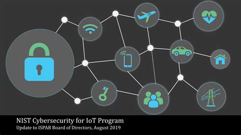 hybrid rfid systems 2016 nist|rfid nist guidelines.